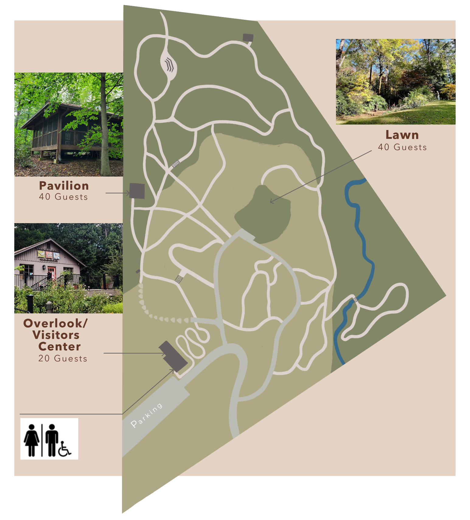 Private Rentals Information